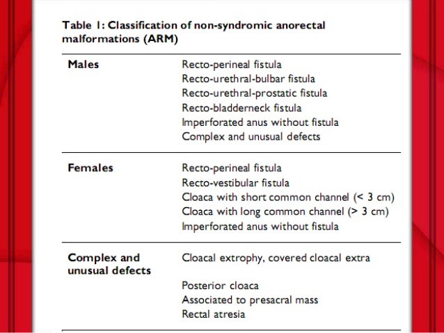 anal malformations ppt Alec powers anal